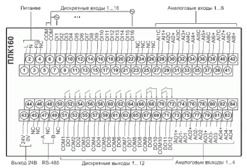 Схема підмикання ОВЕН ПЛК160