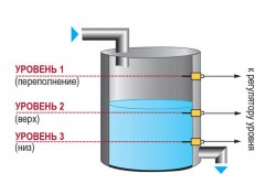Приклад застосування (металевий резервуар) горизонтальний монтаж
