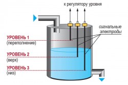 Приклад застосування (металевий резервуар) вертикальний монтаж