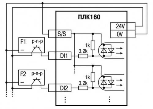 Підмикання до дискретних входів датчиків (F1–Fn), які мають на виході транзисторний ключ n-p-n–типу Підмикання до дискретних входів датчиків (F1–Fn), які мають на виході транзисторний ключ p-n-p–типу