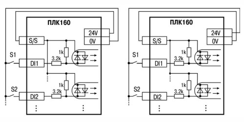 Схема підмикання контактних датчиків (S1–Sn) до входів контролера 