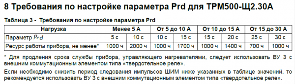 «Вимоги щодо налаштування параметра Prd для ТРМ500-Щ2.30А» Руководства по эксплуатации