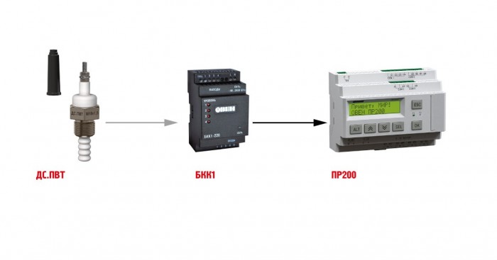 Сигнализаторы могут быть согласующим блоком между кондуктометрическим датчиком и контроллером