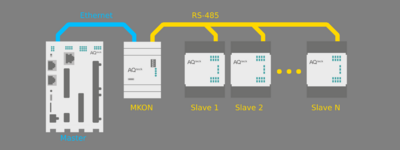 Master в сети Ethernet – Slave в сети RS-485