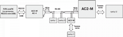 Схема підмикання АС2-М