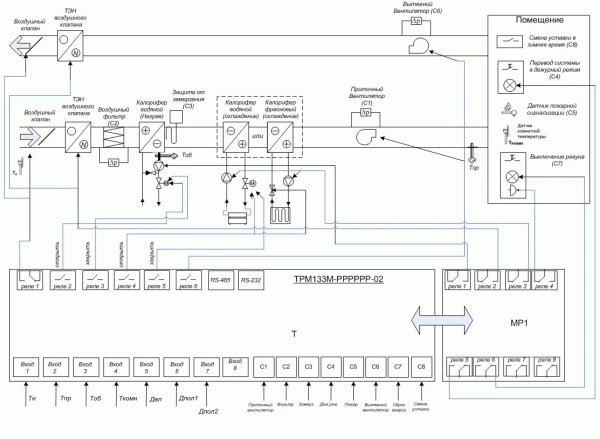 Функціональна схема пристрою ОВЕН ТРМ133М-02