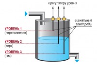 Пример применения (металлический резервуар) вертикальный монтаж