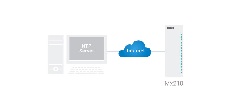 NTP (англ. Network Time Protocol) – протокол синхронизации часов реального времени по сети. 