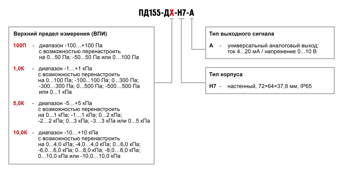 Обозначение при заказе ПД155