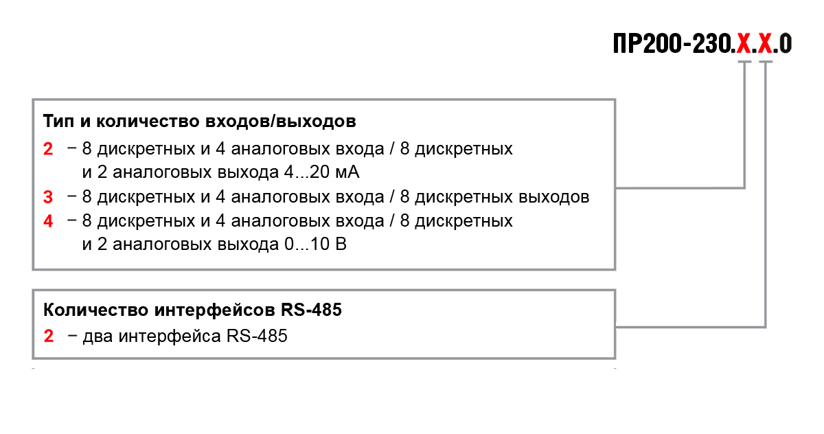 Обозначение при заказе ПР200 с питанием 230 В