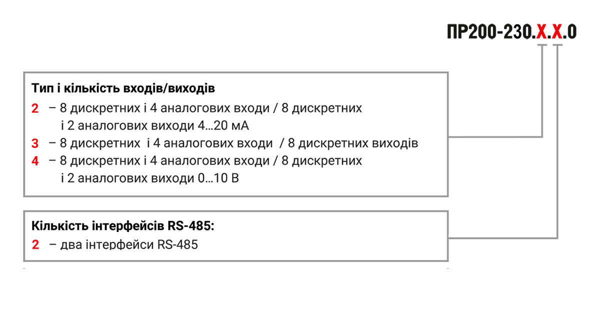 Позначення при замовленні ПР200