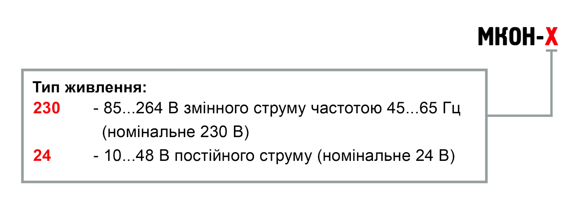 Позначення при замовленні МКОН