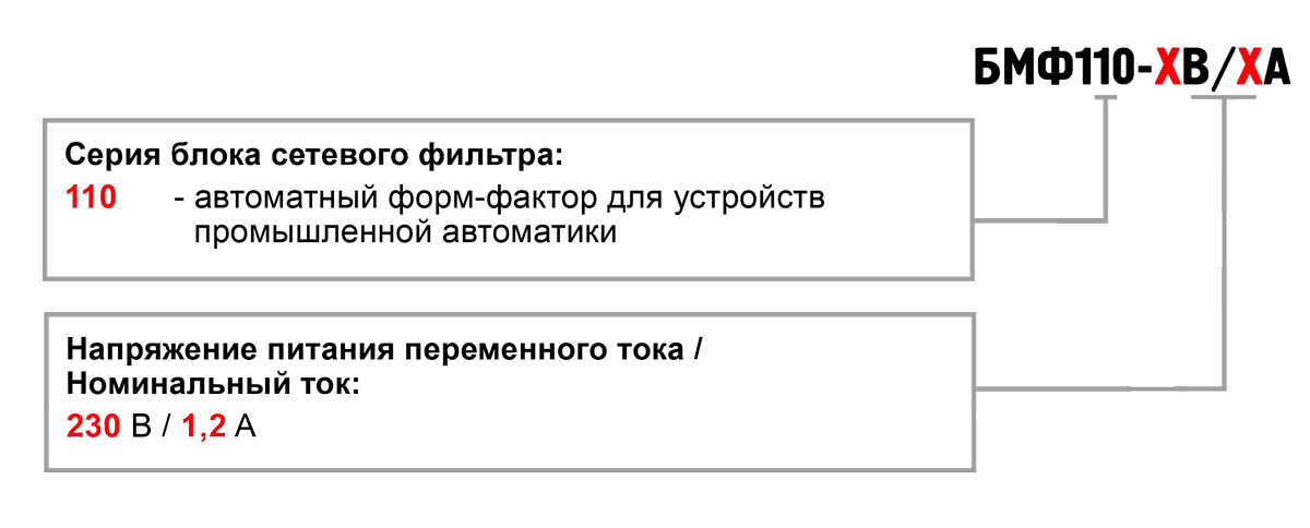 Обозначение при заказе БМФ110