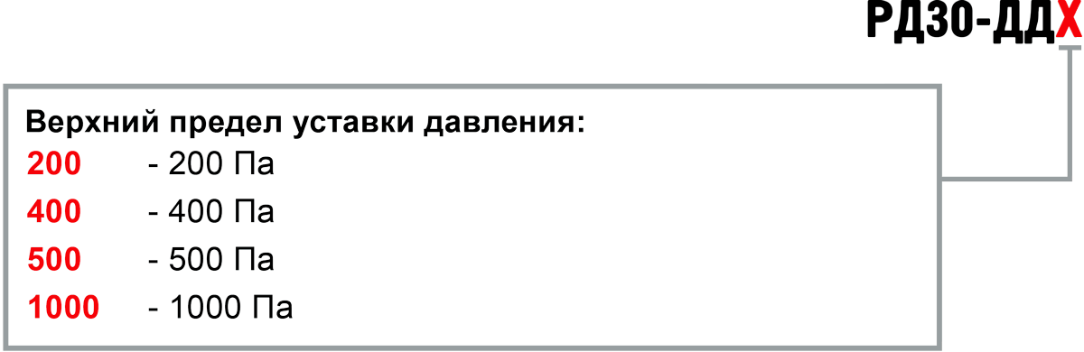 Обозначение при заказе РД30-ДД