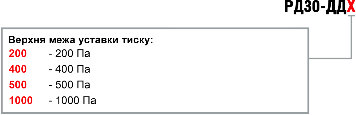 Позначення при замовленні РД30-ДД