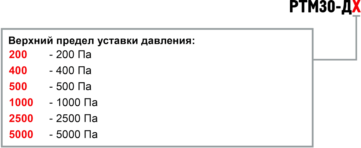 Обозначение при заказе РТМ30-Д