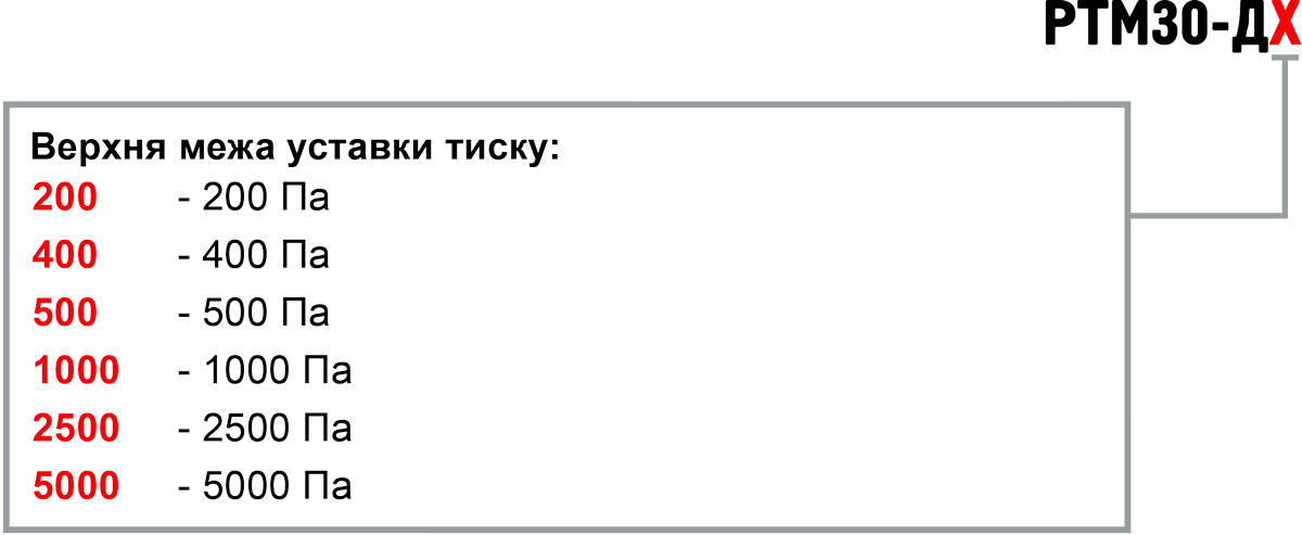 Позначення при замовленні РТМ30-Д