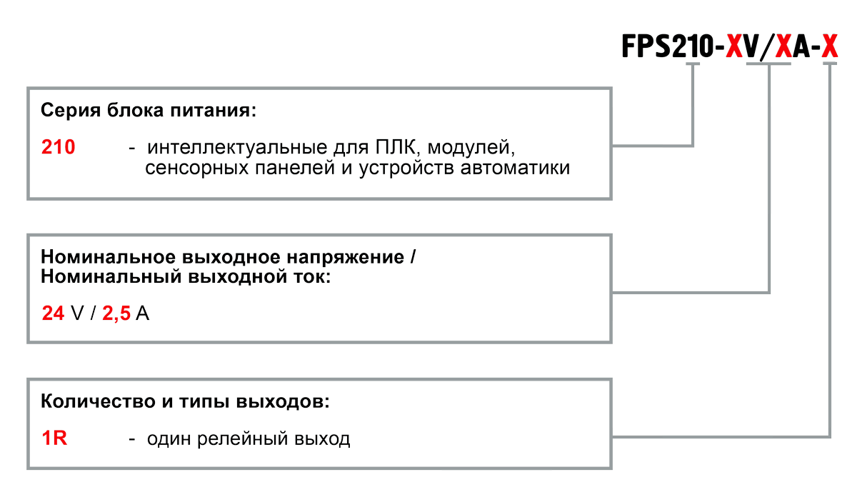 Обозначение при заказе