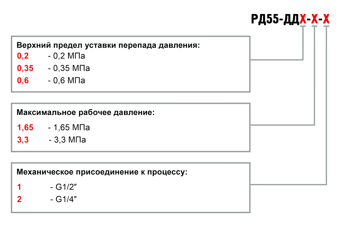 Обозначение при заказе РД55