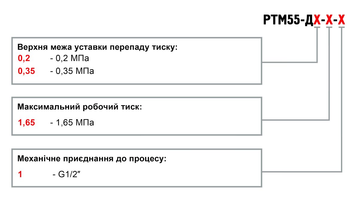 Позначення при замовленні РТМ55