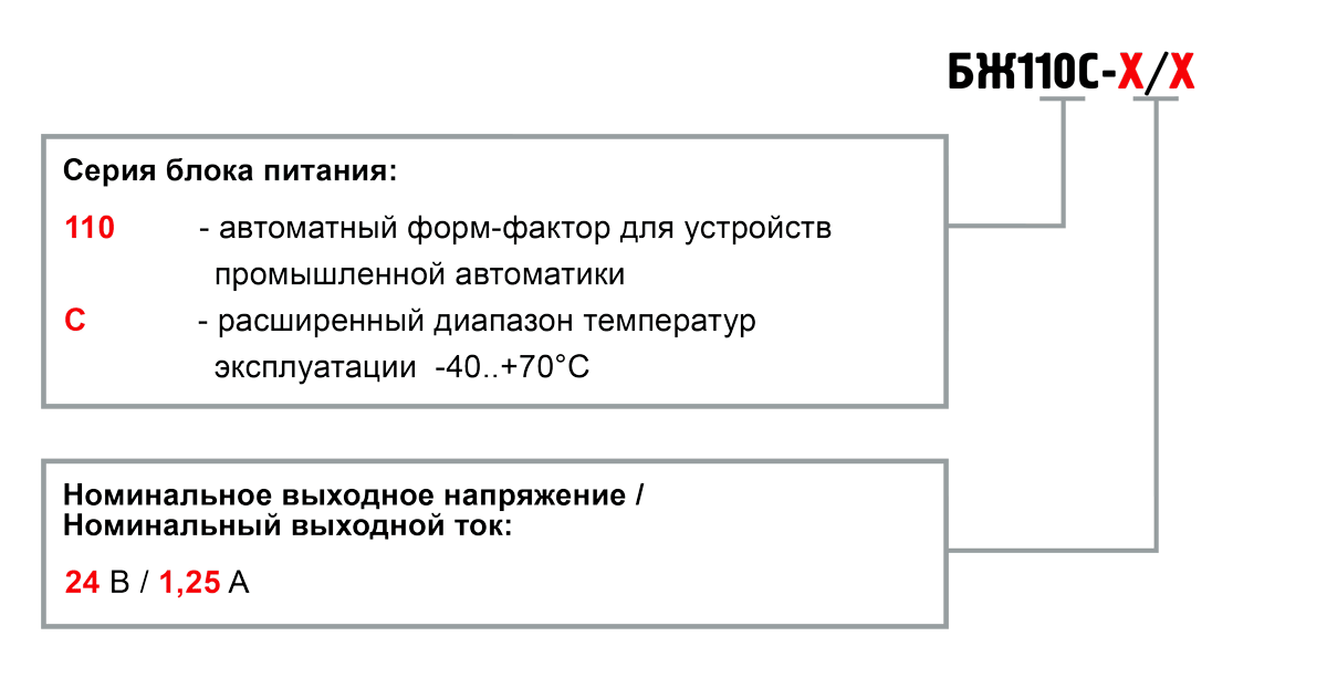 Обозначение при заказе