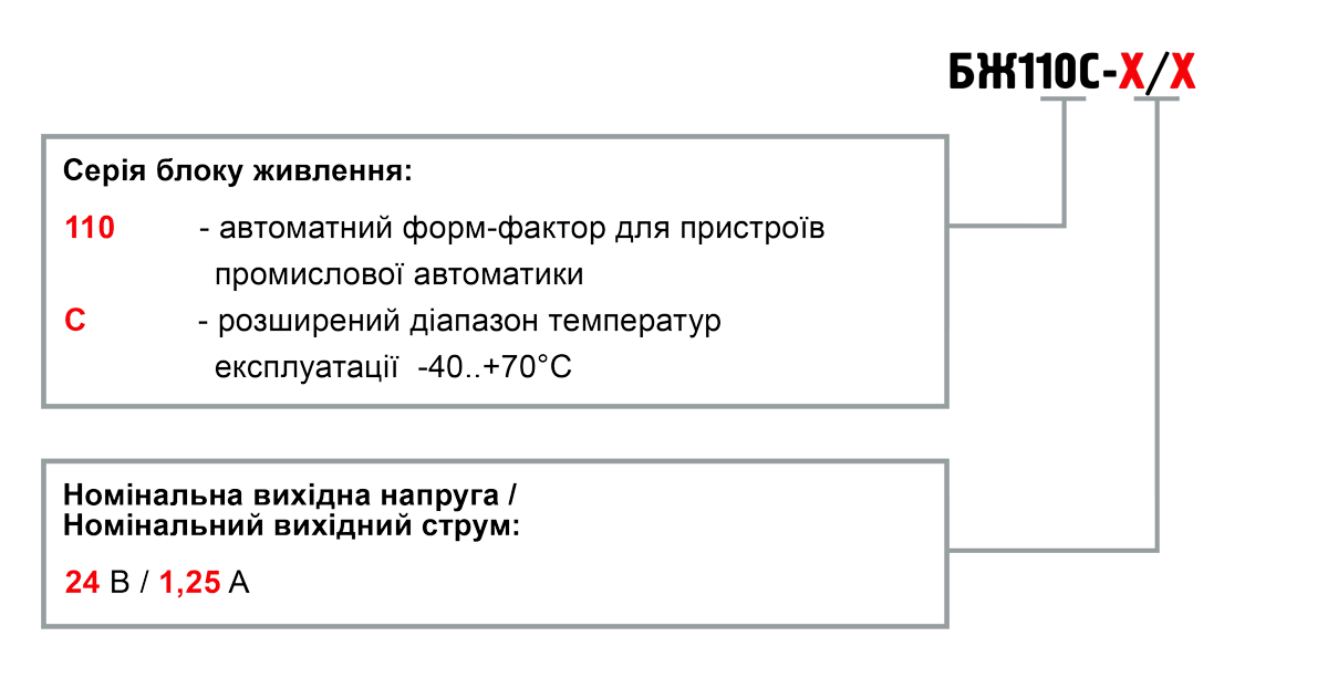 Позначення при замовленні