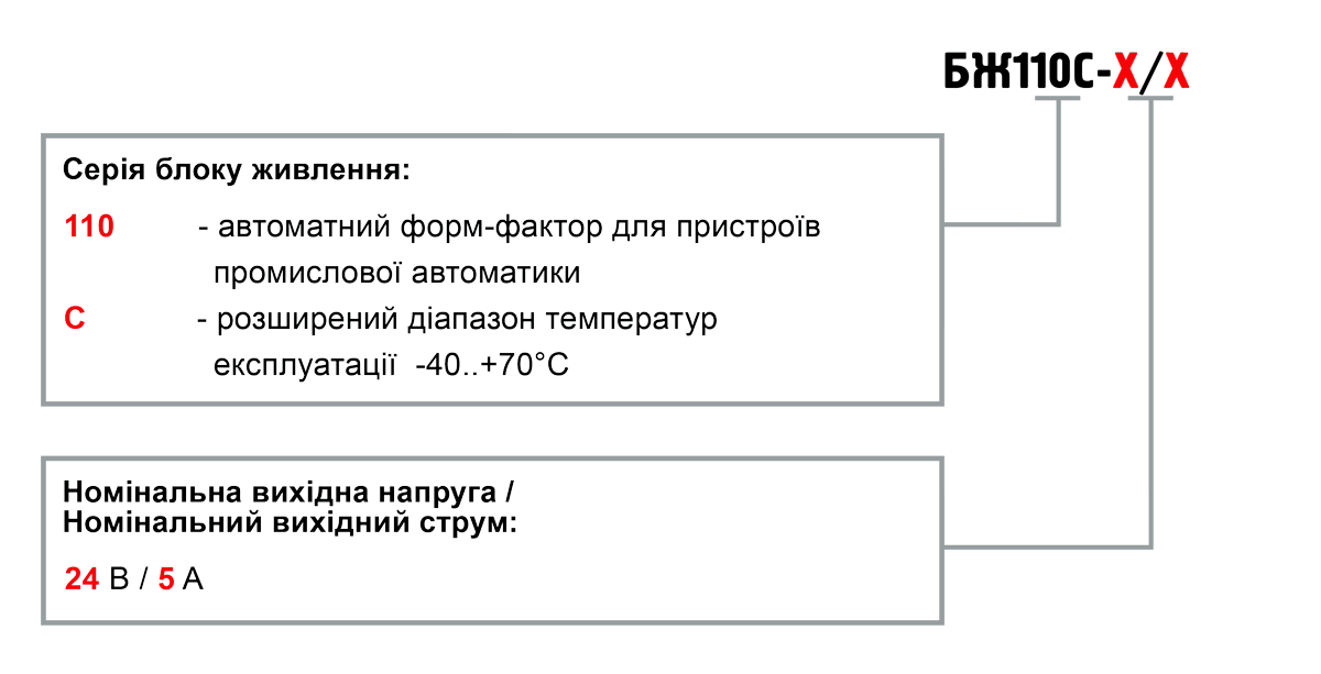 Позначення при замовленні 