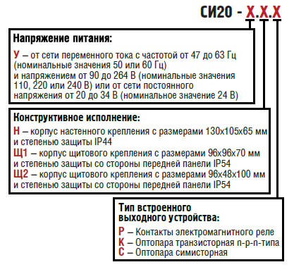 Модифікації СИ20