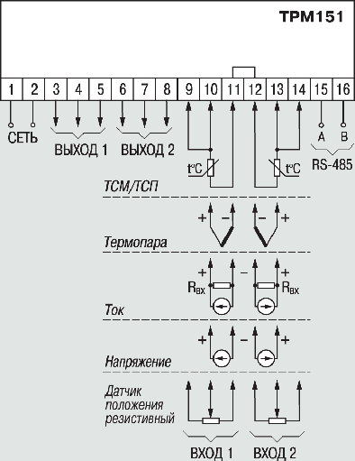 Загальна схема підмикання ТРМ151
