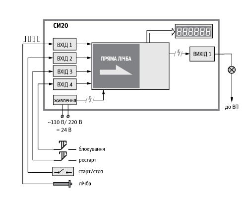 Функциональная схема устройства СИ20