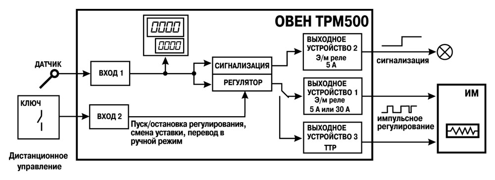 Схема подключения трм1 овен с термопарой к пускателю